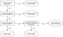 如何找回TP钱包助记词？详