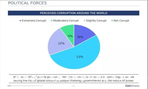 : 区块链金融：重塑全球金融体系的未来趋势