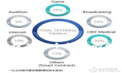 关于您的问题“中国支持
