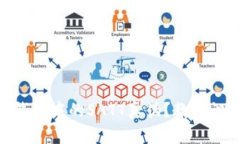 怎样辨别TP钱包中的SATT真