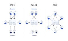 TP钱包的闪兑功能详解：方