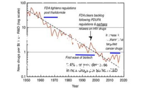 t p钱包闪兑授权成功的含义与安全性分析

tp钱包, 闪兑, 授权成功, 数字资产/guanjianci

在当今数字资产迅速发展的背景下，钱包的安全性和使用便捷性成为了广大用户的首要关注点。在众多数字钱包中，tp钱包因其闪兑功能而备受欢迎。而