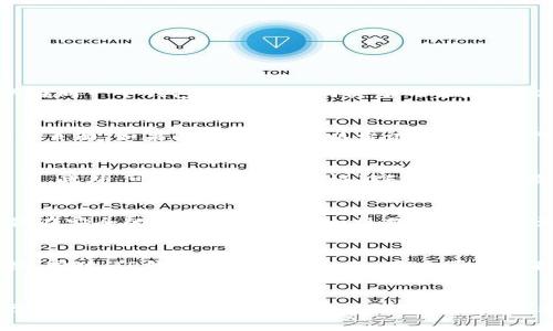 jiaoti如何查看TP钱包购买的代币/jiaoti
TP钱包, 代币查看, 加密货币, 钱包功能/guanjianci

随着加密货币的普及，越来越多的人开始使用虚拟钱包来管理自己的数字资产。而TP钱包是一个流行的多链数字资产钱包，允许用户存储、管理和交易各种类型的加密货币和代币。如果你最近在TP钱包上购买了代币，可能会好奇如何查看和管理这些资产。在本文中，我们将详细介绍如何查看TP钱包内购买的代币，并提供相关的操作指南。

什么是TP钱包？
TP钱包，全名“TokenPocket”，是一款区块链钱包，专注于为用户提供便捷的数字资产管理功能。TP钱包支持多链资产，用户不仅可以使用它进行加密货币的存储，还可以通过它进行DApp（去中心化应用）的访问与互动。TP钱包具有用户友好的界面和丰富的功能，使得即使是新手也能轻松上手。

如何在TP钱包中查看购买的代币？
查看在TP钱包中购买的代币是一个相对简单的过程。下面我们将拆分为几个步骤来讲解：

h4步骤一：下载和安装TP钱包/h4
如果你还没有安装TP钱包，首先需要在你的设备上安装它。你可以在苹果App Store或Google Play中搜索“TP钱包”，然后下载安装。安装完成后，打开应用程序。

h4步骤二：创建或导入钱包/h4
如果你是新用户，可以选择创建一个新钱包。按照应用程序的提示设置密码和备份助记词。如果你已经有一个钱包，则可以选择导入已有钱包，输入助记词或私钥。

h4步骤三：查看资产页/h4
进入你的TP钱包后，主界面显示的是你的资产总览。在这里你可以看到所有的代币和加密货币。通常情况下，TP钱包会自动识别并显示你购买的代币。如果没有找到你购买的代币，可以手动添加。

h4步骤四：手动添加代币/h4
如果你在资产页中没有看到某个代币，可以通过“添加代币”功能手动添加。通常情况下，你需要代币的合约地址，选择网络类型，然后确认添加。这一过程会让你能够在钱包中看到你所购买的代币。

如何确认代币是否成功购买？
在TP钱包中购买代币后，你可以通过以下几种方式确认是否购买成功：

h4通过交易记录/h4
在钱包内查看交易记录，你可以找到所有进行的交易，包括购买代币的记录。交易记录通常会显示交易时间、数量和交易双方的地址。

h4使用区块链浏览器/h4
你也可以使用区块链浏览器来确认交易情况。通过输入你的钱包地址，可以查看所有与该钱包相关的交易记录。如果看到你的代币被转入钱包，即表示购买成功。

h4验证代币余额/h4
在钱包的资产页，检查余额是否更新。如果你购买的代币在其中列出，并且余额增加，则购买是成功的。

TP钱包的一些常见问题

h41. TP钱包支持哪些代币？/h4
TP钱包支持多种代币，包括以太坊（ETH）及其ERC-20代币、比特币（BTC）、币安智能链（BSC）及其代币等。由于TP钱包支持多个区块链，因此用户可以在同一个钱包内管理不同类型的资产。可以在官方网站上查看支持的所有代币列表。

h42. 为什么我的代币余额不正确？/h4
代币余额不正确可能有多个原因。首先，钱包可能需要更新，以便正确显示资产。其次，网络问题可能导致信息未能及时更新，建议重启应用程序或刷新页面。如果问题依旧，可以尝试手动添加代币或联系TP钱包的客服支持。

h43. 如何提高TP钱包的安全性？/h4
为了提高TP钱包的安全性，用户应当采取一些必要的安全措施。首先，确保使用强密码并定期更新。其次，妥善保管你的助记词和私钥，切勿与他人分享。此外，可以启用双重验证（2FA）来增加额外的保护。

h44. 如何恢复丢失的TP钱包？/h4
如果你丢失了对TP钱包的访问权限，可以通过助记词或私钥恢复钱包。打开TP钱包的恢复选项，按照提示输入你的助记词或私钥，完成登录。务必确保在安全的环境中进行这一操作，以免信息泄露。

h45. TP钱包的功能有哪些？/h4
TP钱包除了提供基本的代币存储功能外，还具有一系列丰富的功能。用户可以通过TP钱包访问DApp，参与去中心化金融（DeFi）项目，进行交易和交换。同时，TP钱包支持多链交互，用户可以在不同区块链之间自由转移资产。

总结
在TP钱包中查看购买的代币是相对简单的过程。通过创建或导入钱包，访问资产页面，你可以轻松查看和管理你的代币。此外，了解TP钱包的功能和常见问题可以帮助你更好地使用这一工具。希望这篇文章能够帮助你顺利查看和管理你的代币资产，如果有其他疑问，欢迎继续研究或联系TP钱包的客服支持。
