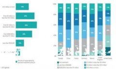 你提到的“t p钱包的薄饼