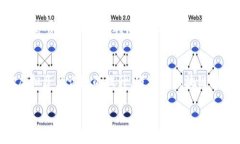   游戏区块链技术：如何改
